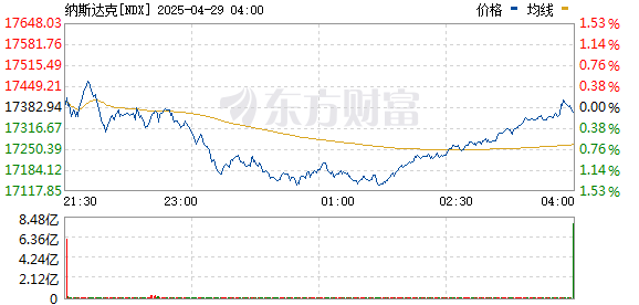 R图 NDX_0