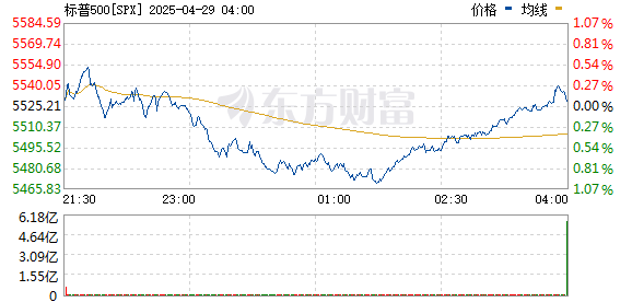 R图 SPX_0