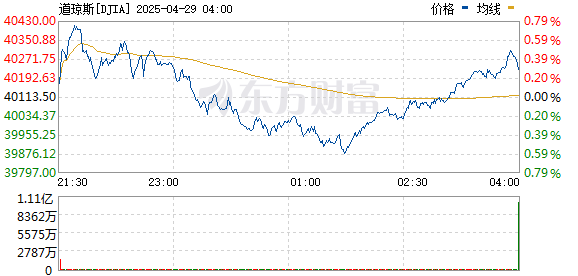 R图 DJIA_0